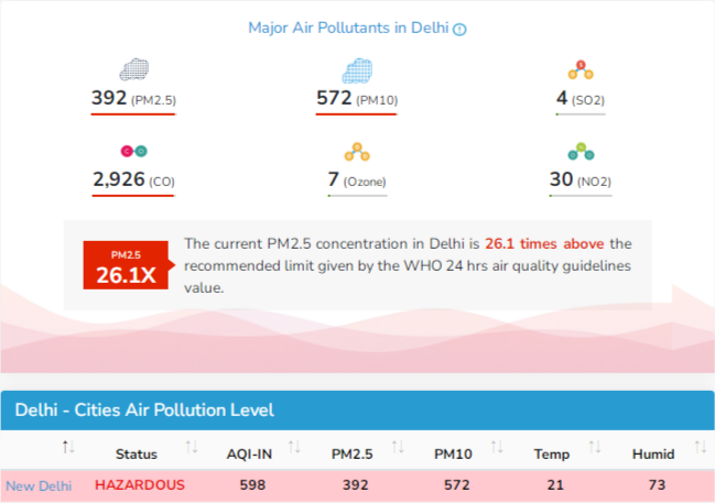 Delhi Air Pollution