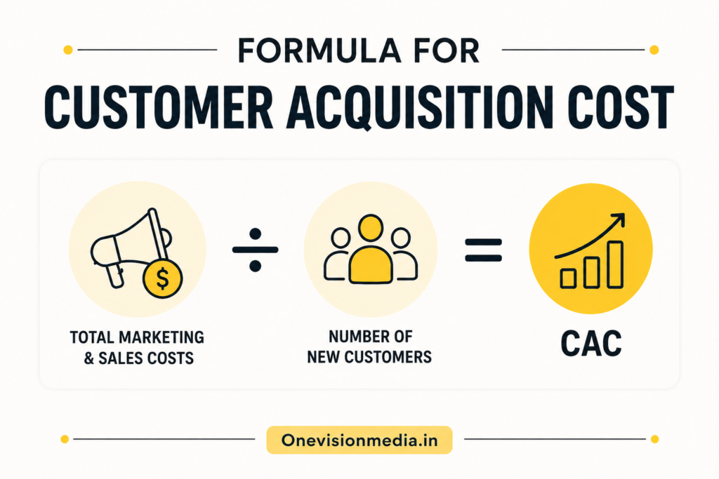 Formula For Customer Acquisition Cost Infographics, Onevisionmedia