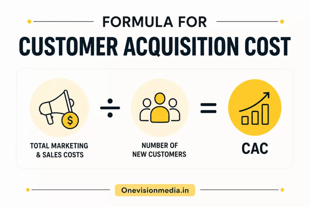 Formula For Customer Acquisition Cost Infographics, Onevisionmedia