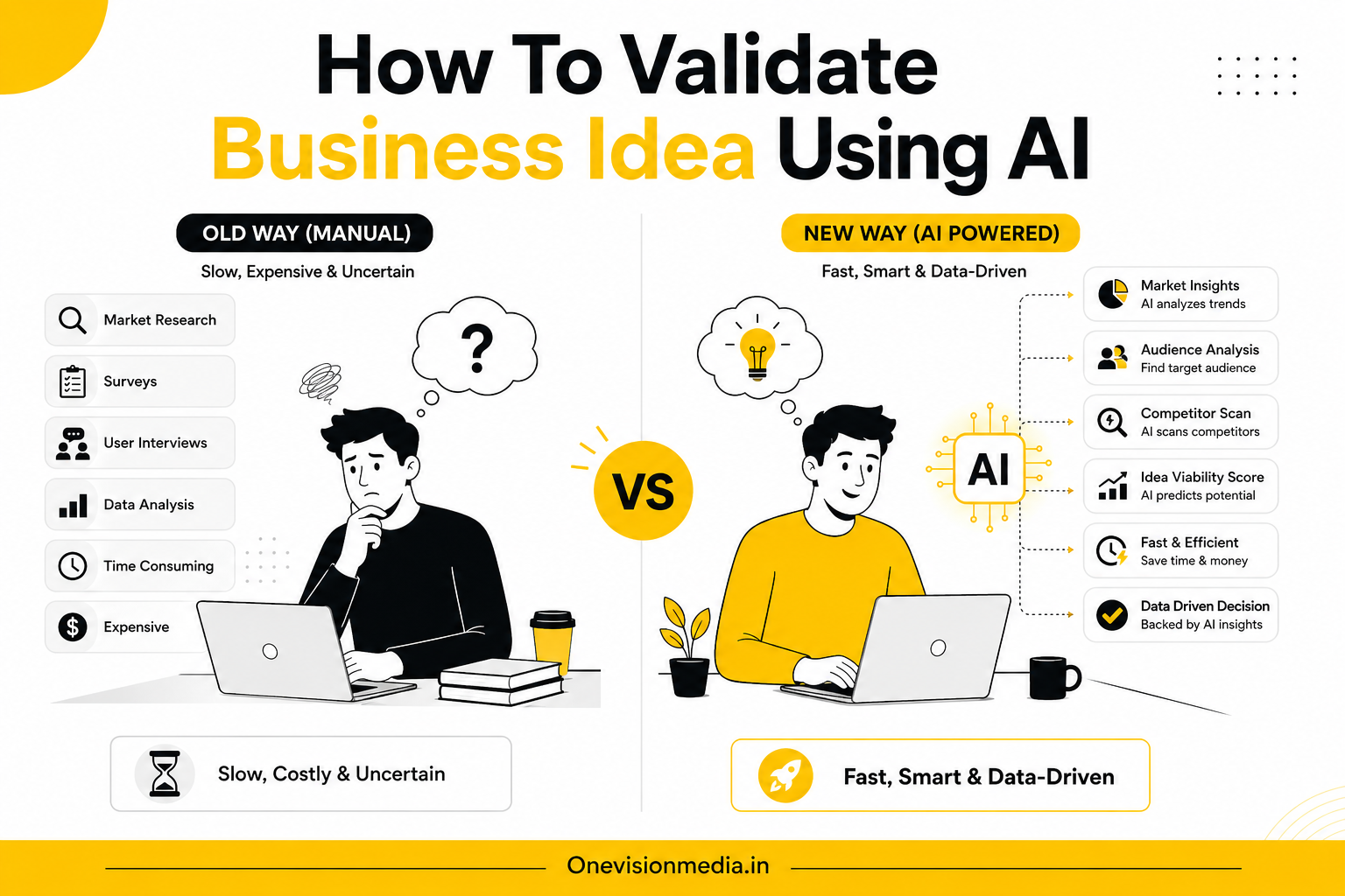 How To Validate Business Idea Using AI
