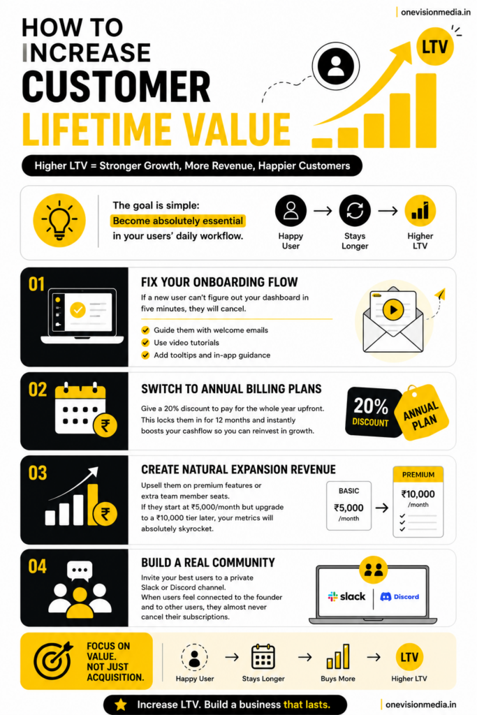 How to increase LTV (Lifetime value)