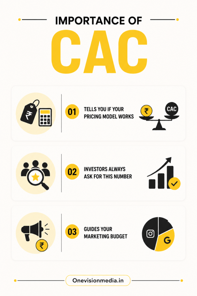 Importance of CAC Infographics , Onevisionmedia