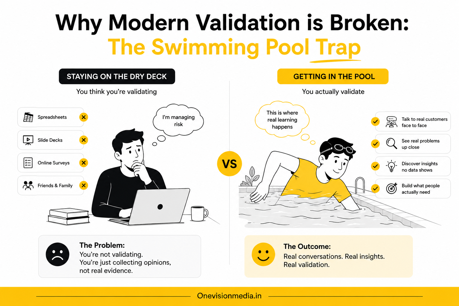 Why Modern Validation is Broken The Swimming Pool Trap