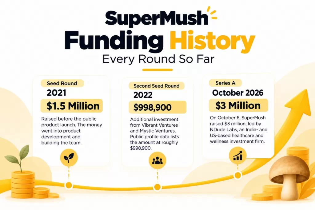 SuperMush Funding History Timeline, Onevision Media